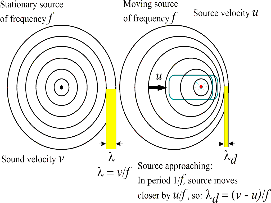 ISVR Institute of Sound and Vibration Research